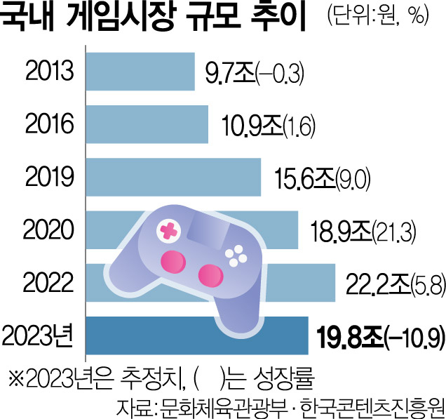 자료 = 문화체육관광부