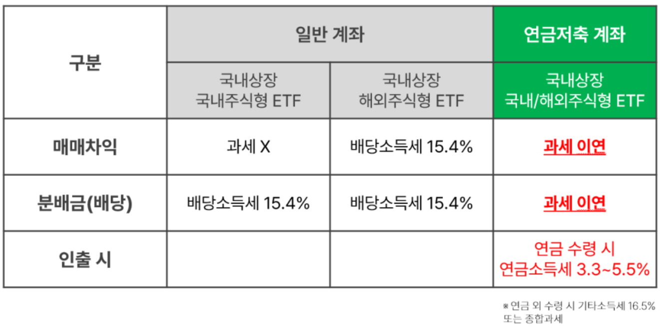 연금저축 계좌 세금 (출처: 인모스트투자자문)