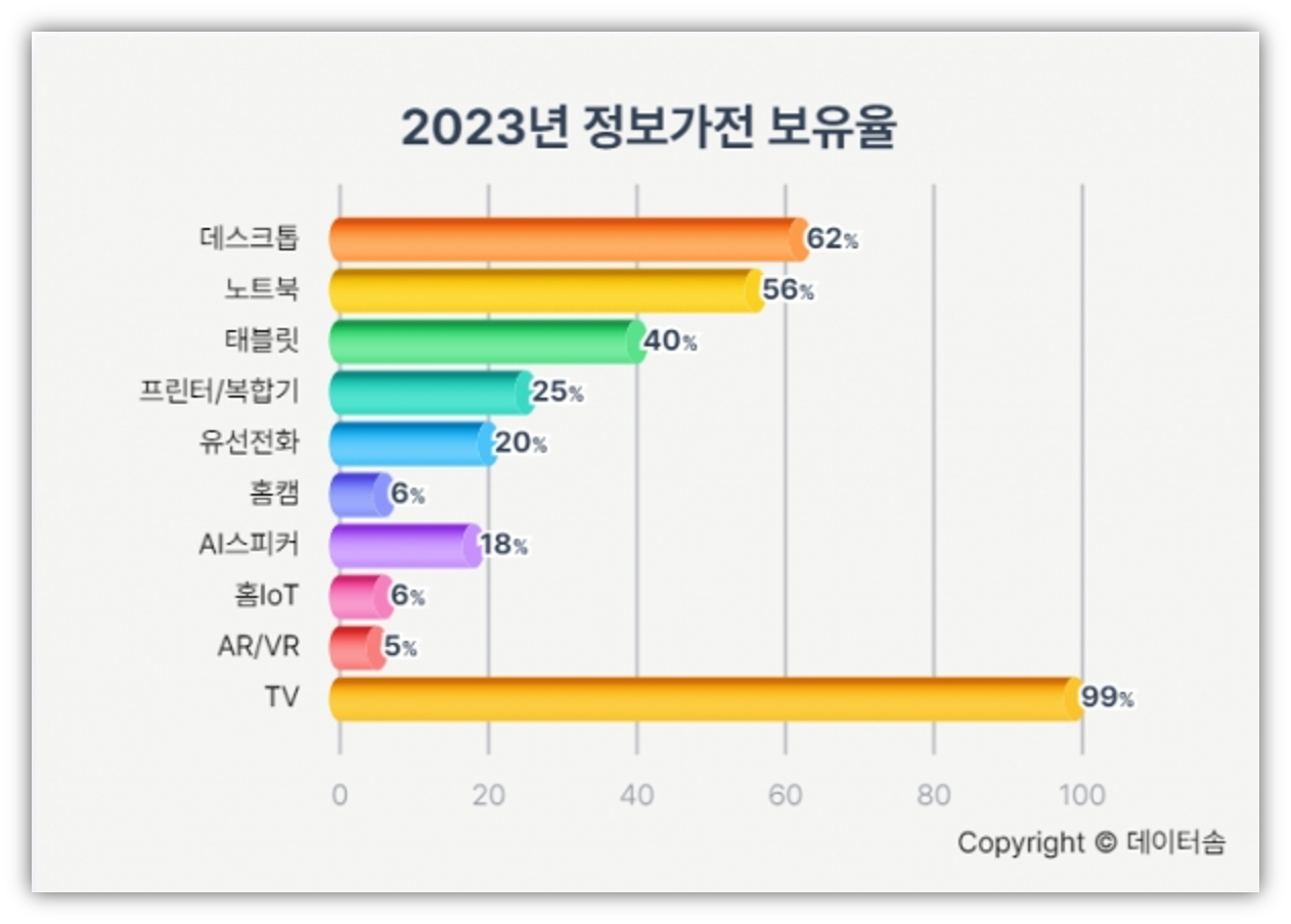 출처 : 한국갤럽