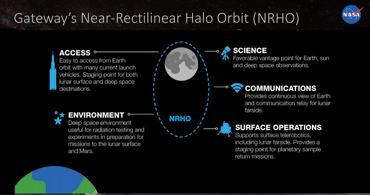 푸른 점선이 루나 게이트웨이의 궤도, NRHO입니다. 출처: https://www.nasa.gov/sites/default/files/atoms/files/nasa_hls_baa_industry_forum_14feb2019.pdf