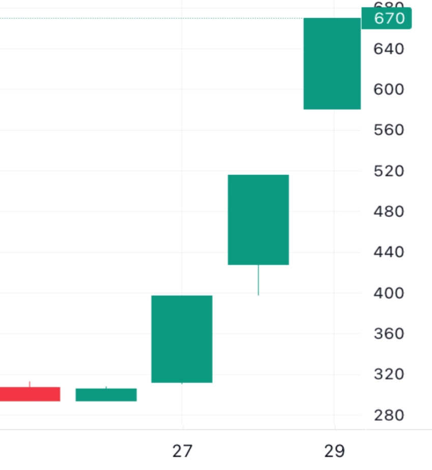 🐬[DOLFIN] 8월 30일 장전 체크리스트의 썸네일 이미지