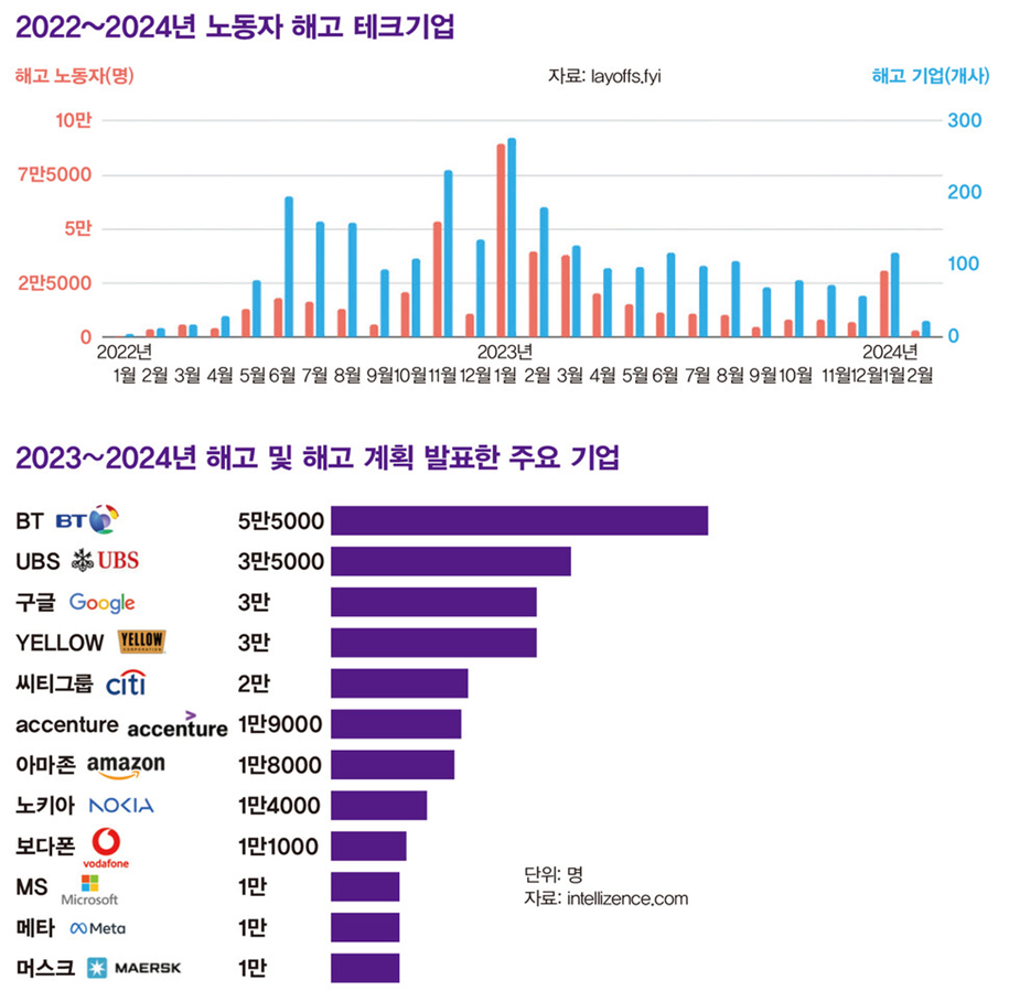 이미지 출처: 한겨레21 (https://h21.hani.co.kr/arti/economy/economy_general/55109.html)