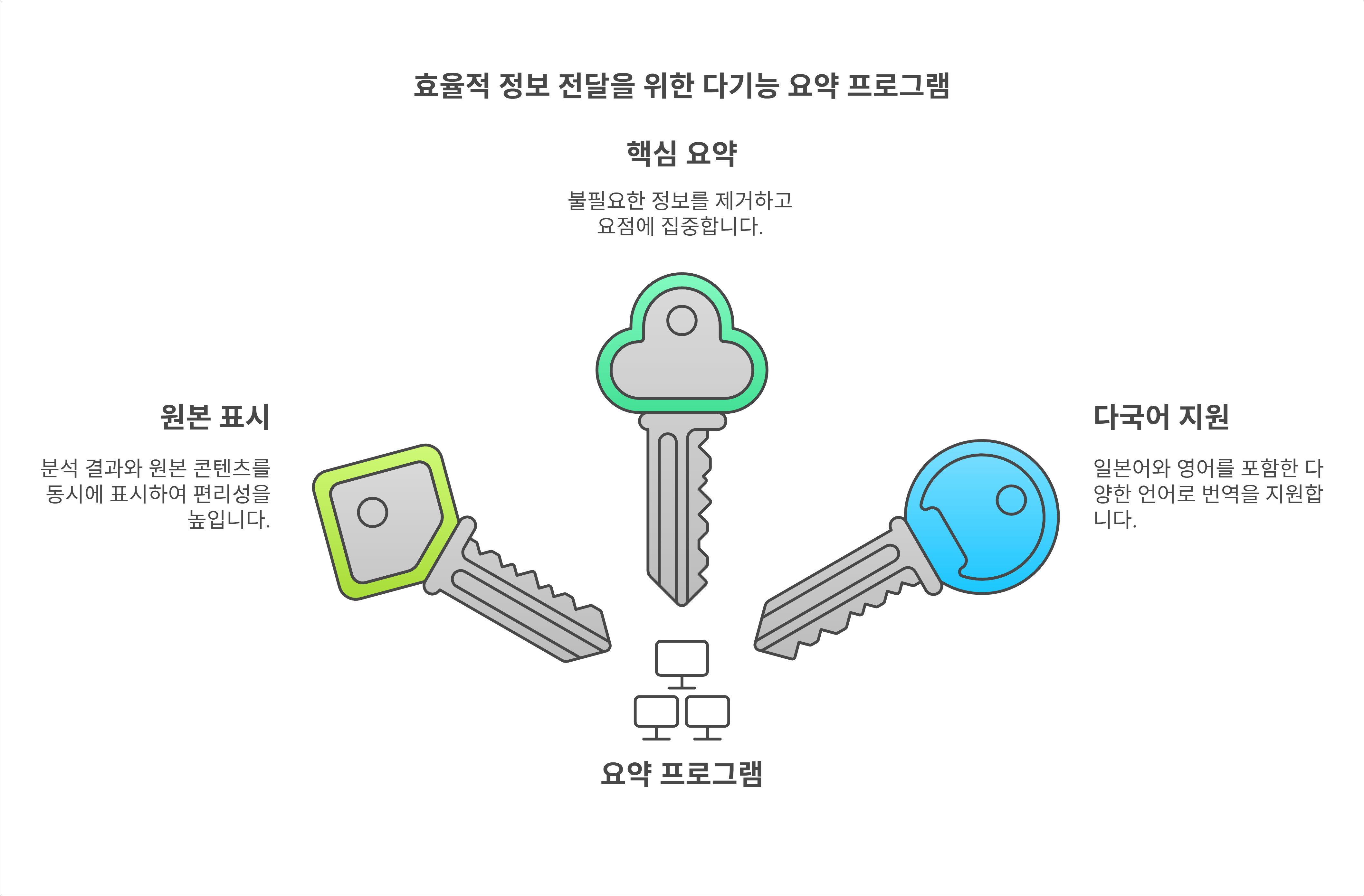 Designed by | AI Prompt Lab | NogadaHunter