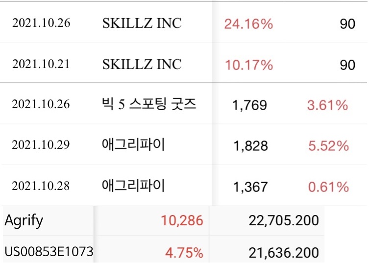 3종목 만 사고 팔았더군요 ㅠㅠ