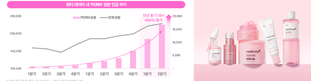출처 : (왼) 이코노미스트 뉴스 / (오) 메디큐브 공식 사이트 
