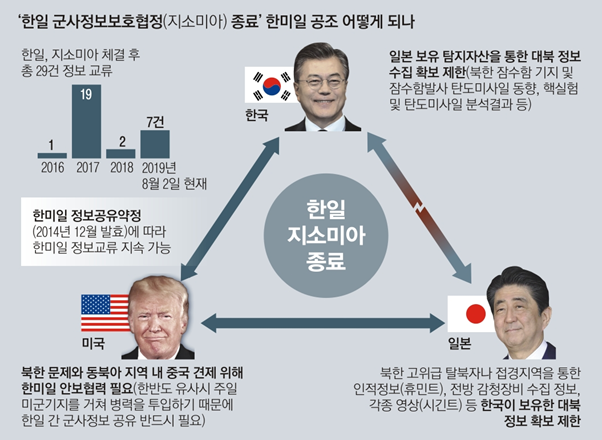굉장히 어울리지 않는 세 남자 (출처: 서울신문)