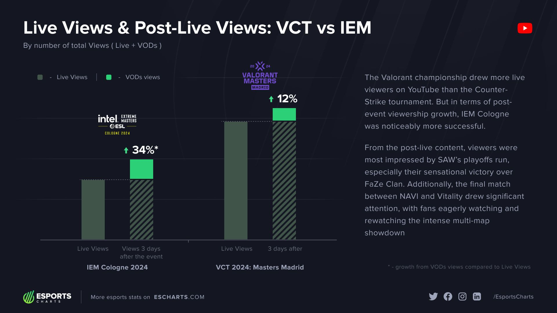 Live viewership is just the beginning: why post-event analytics matter