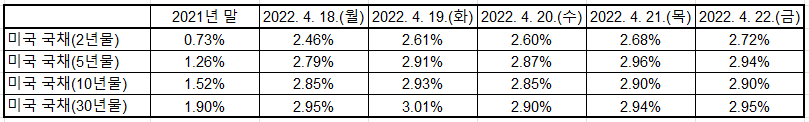 출처: U.S. Department of the Treasury