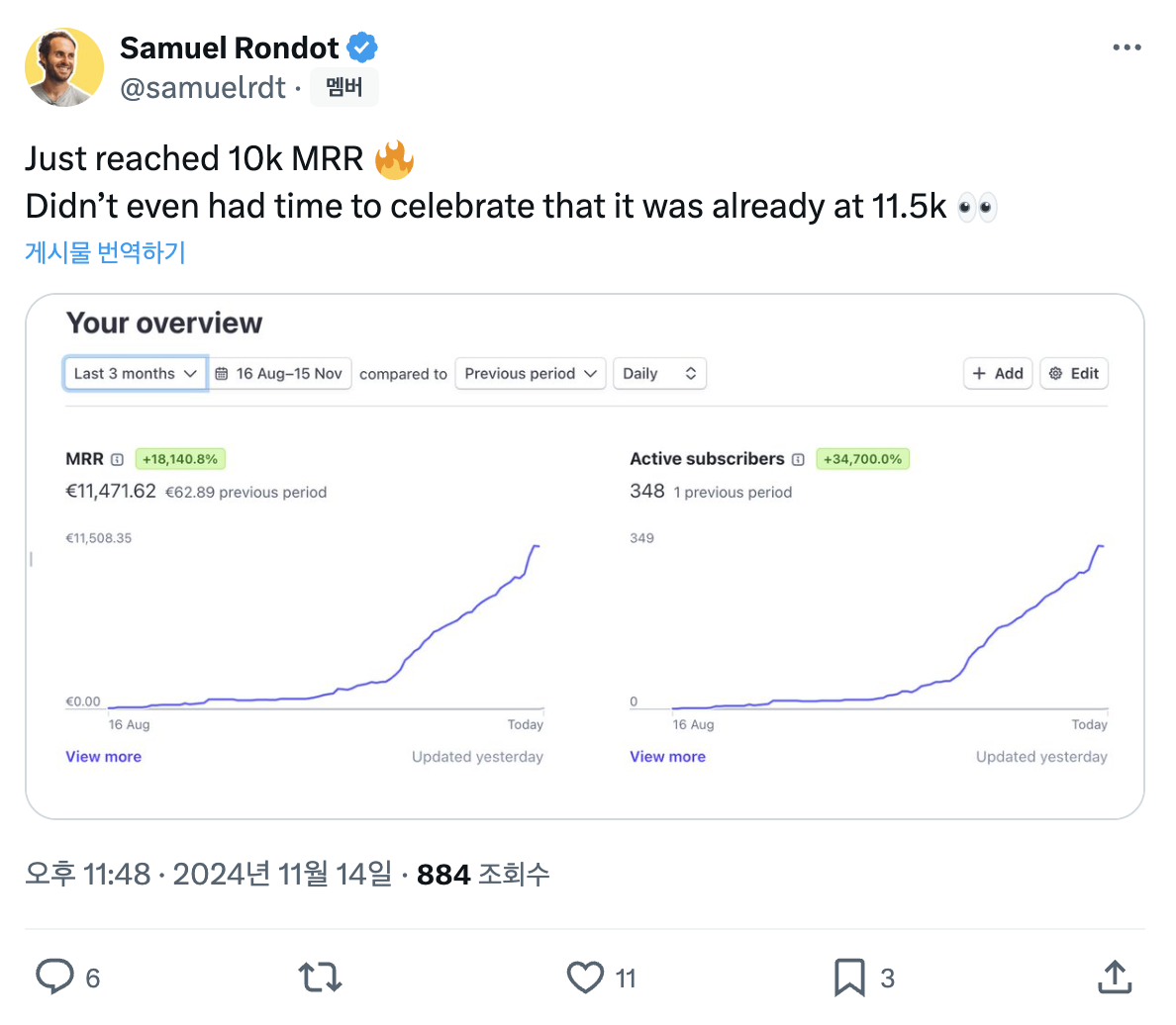 그도 다른 이들과 마찬가지로 이익을 내고 있다는 걸 X에서 공유하고 있다