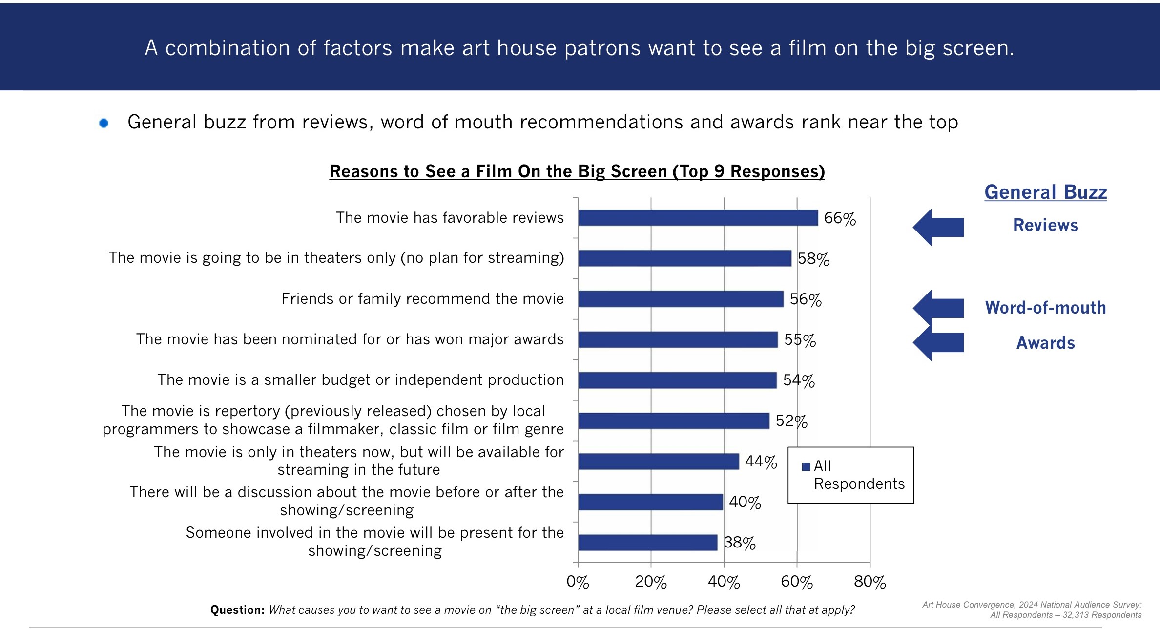 ▲ AHC National Audience Study (2024.7.9)