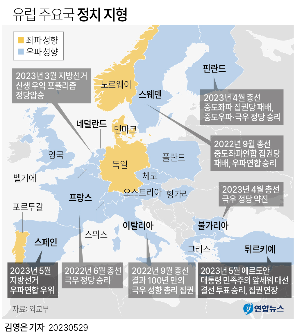 유럽주요국 정치지형(2023년)/연합뉴스