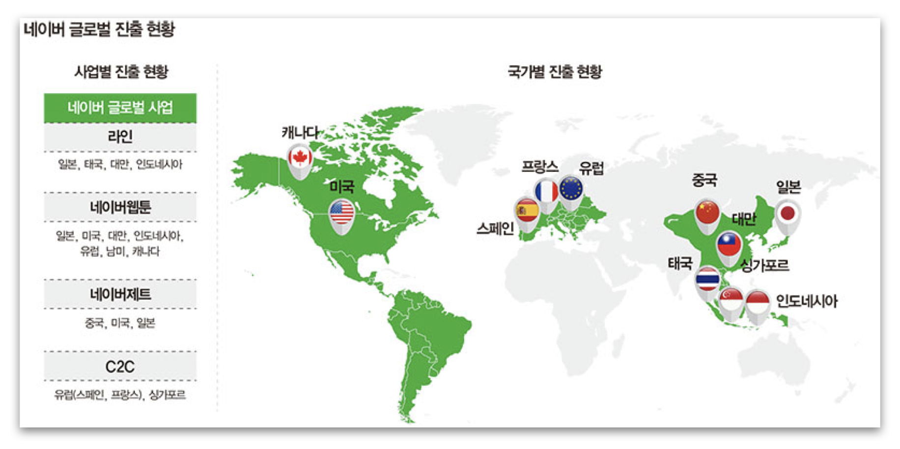네이버의 글로벌 진출 현황 (*출처 | 매일경제)