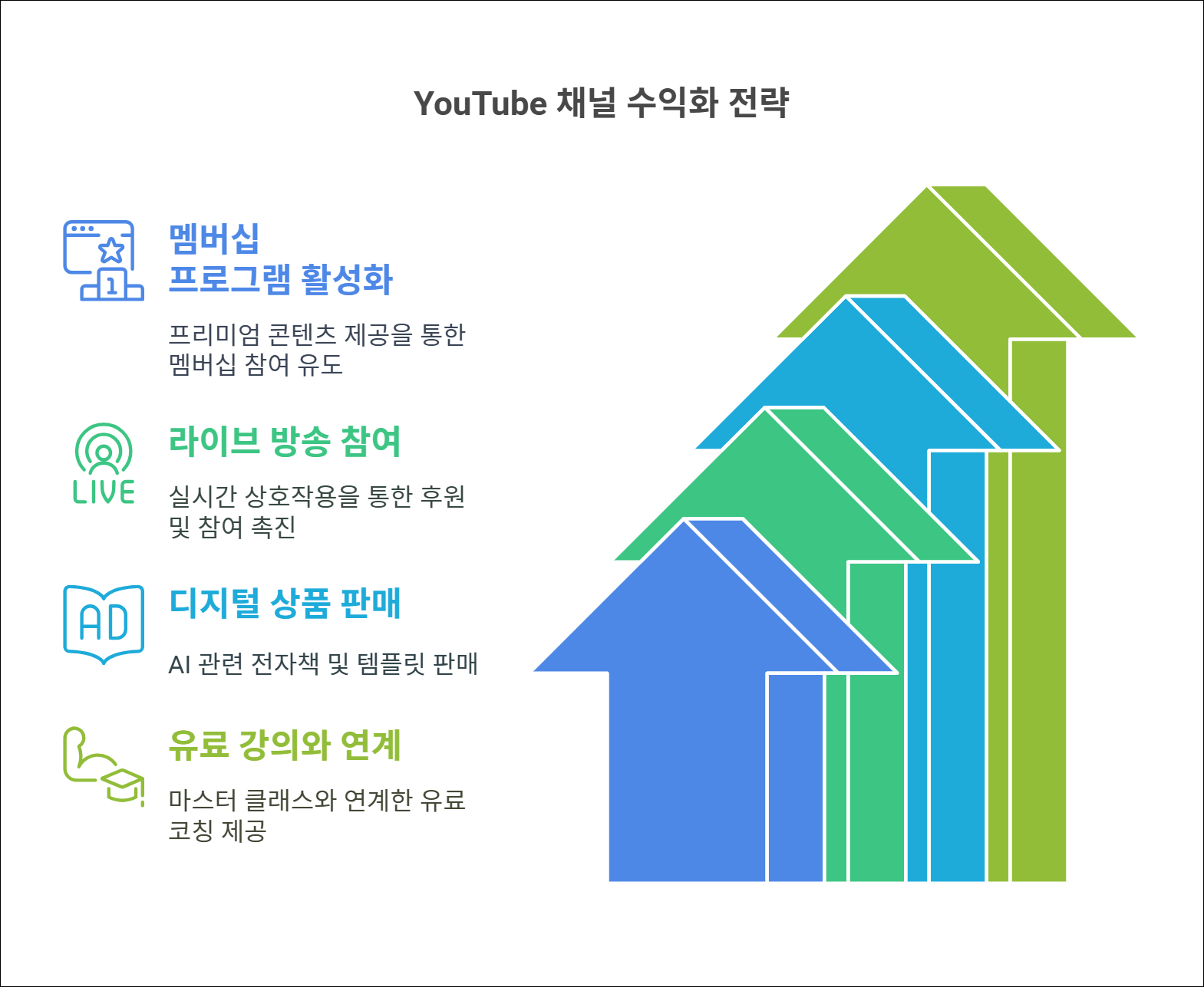 Designed by | AI Prompt Lab | NogadaHunter