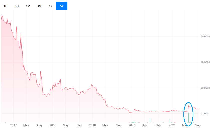 AEMD 차트 (Webull Website 인용)