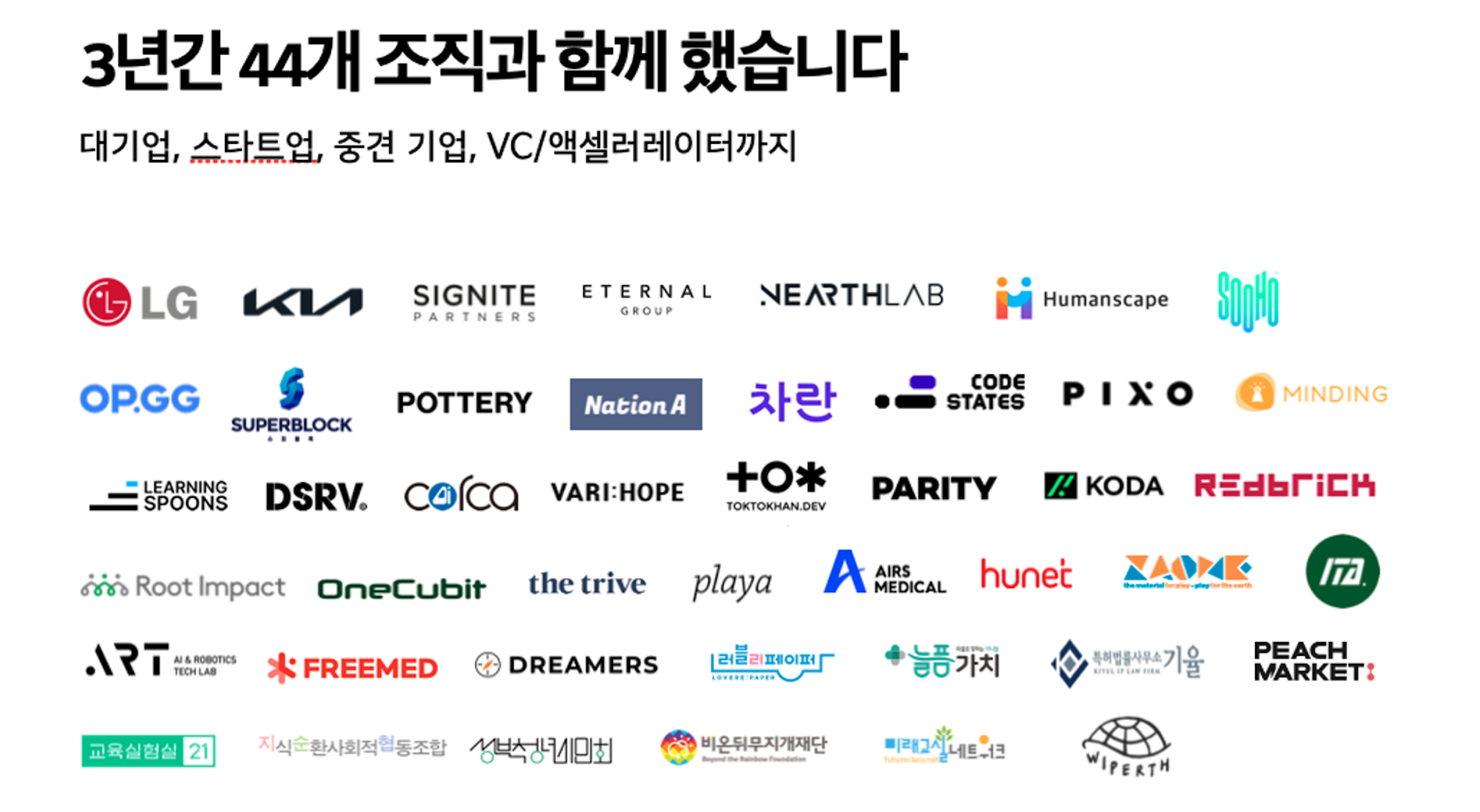 1년 동안 평균 15개 정도의 회사와 계약을 진행한 것이다. 투자금 없이 운영한 것이니 굉장히 빨리 성장한 것이다.