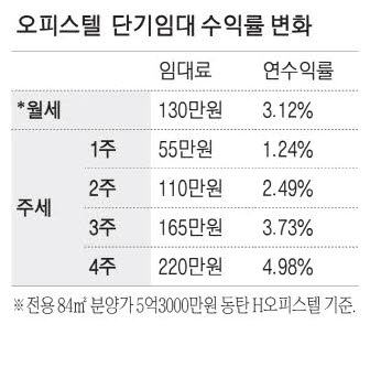 [출처] 매일경제&nbsp;