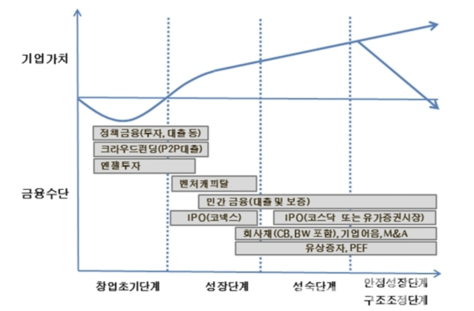 출처:통계청