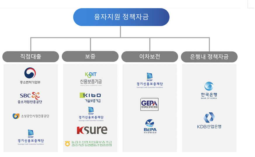 출처 : 나눔파트너스컨설팅