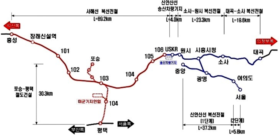 서해선 복선전철 도식화 Ⅱ
