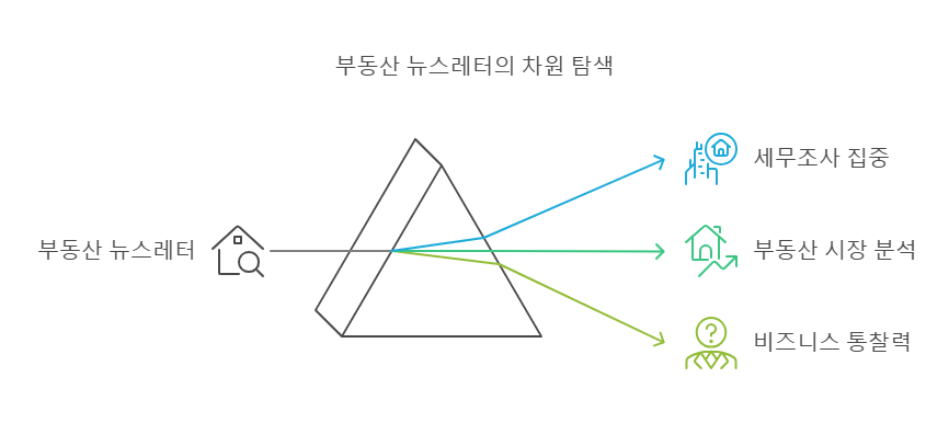 변칙적 부동산 거래 세무조사 집중 분석의 썸네일 이미지