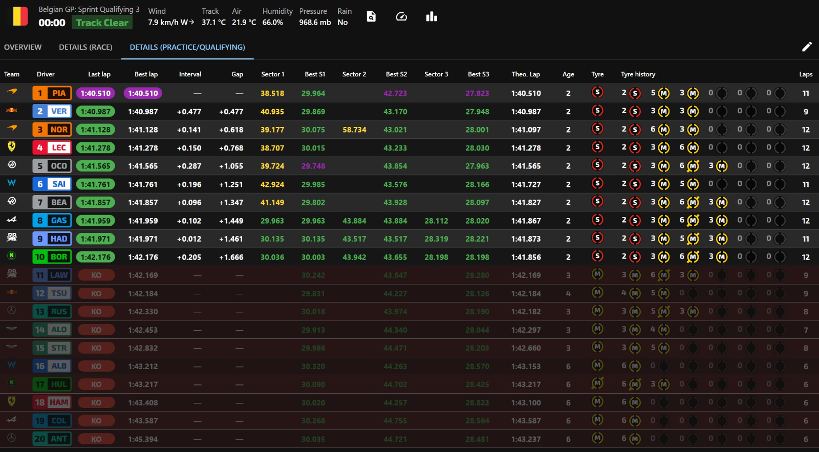 스파프랑코샹 2025 스프린트 퀄리파잉 체커드 플랙 후 라이브타이밍 스크린샷