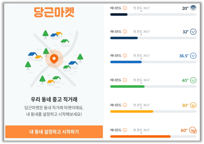 출처 : 당근마켓