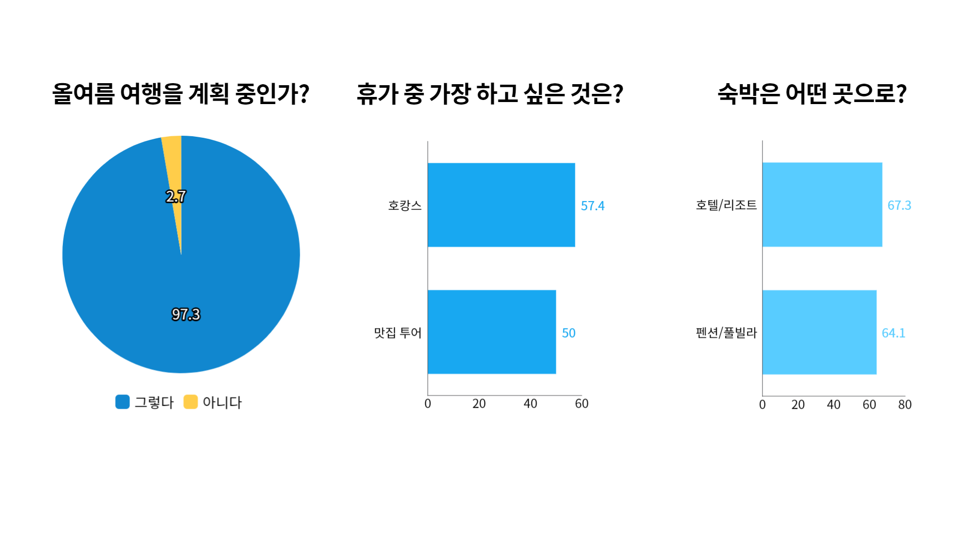 출처 = 뉴시스, 여기어때 / 제작 = 여보세요