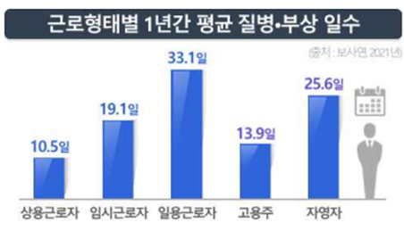 보건복지부. 2022.