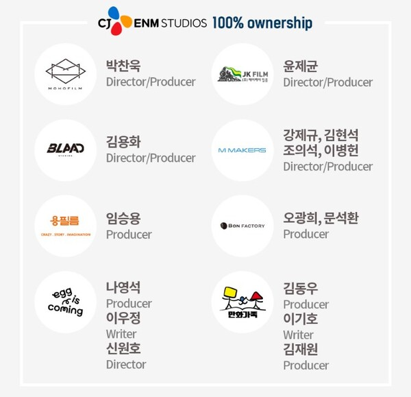 출처 : CJ 스튜디오스