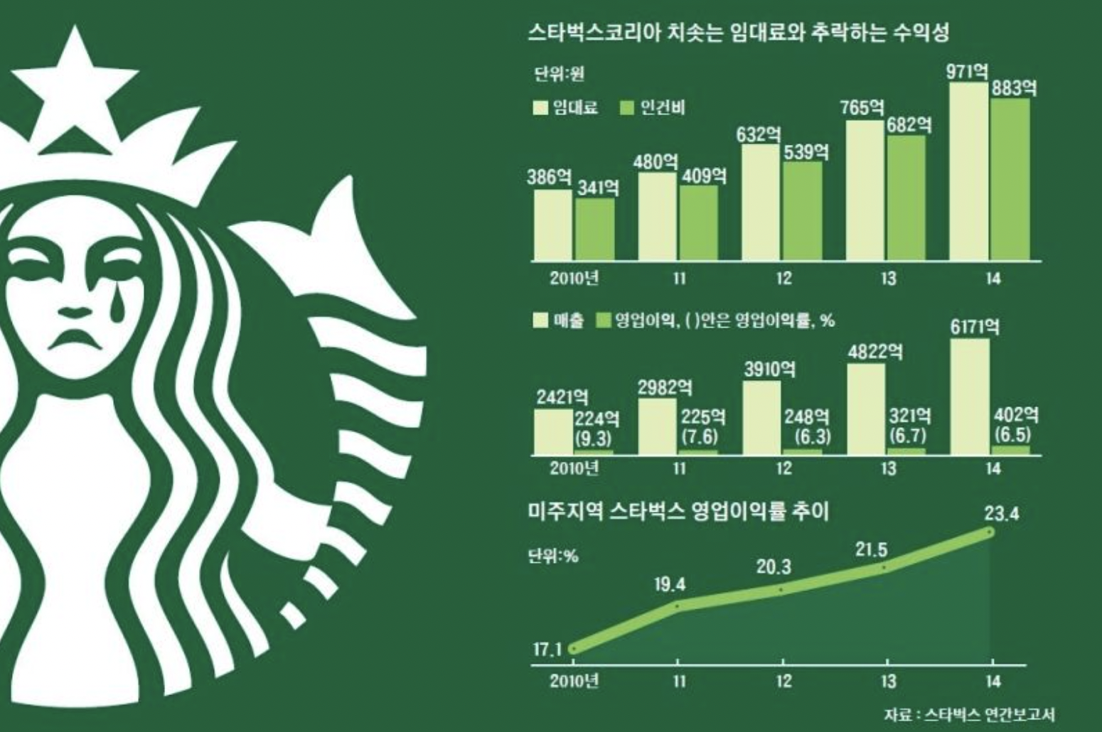 출처 : 중앙일보