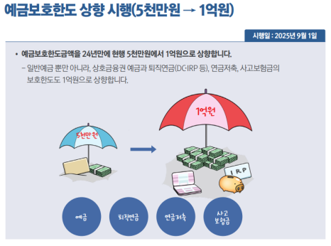 출처: 2025년 하반기부터 이렇게 달라집니다, 대한민국 정부