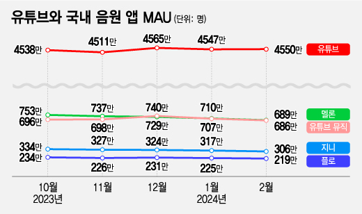 자료 = 머니투데이