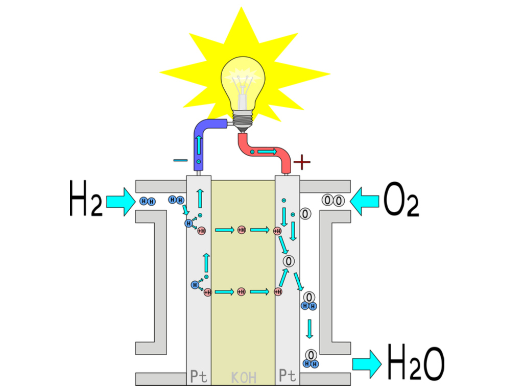 수소+산소=전기+물. 연료전지의 원리. 셔터스톡
