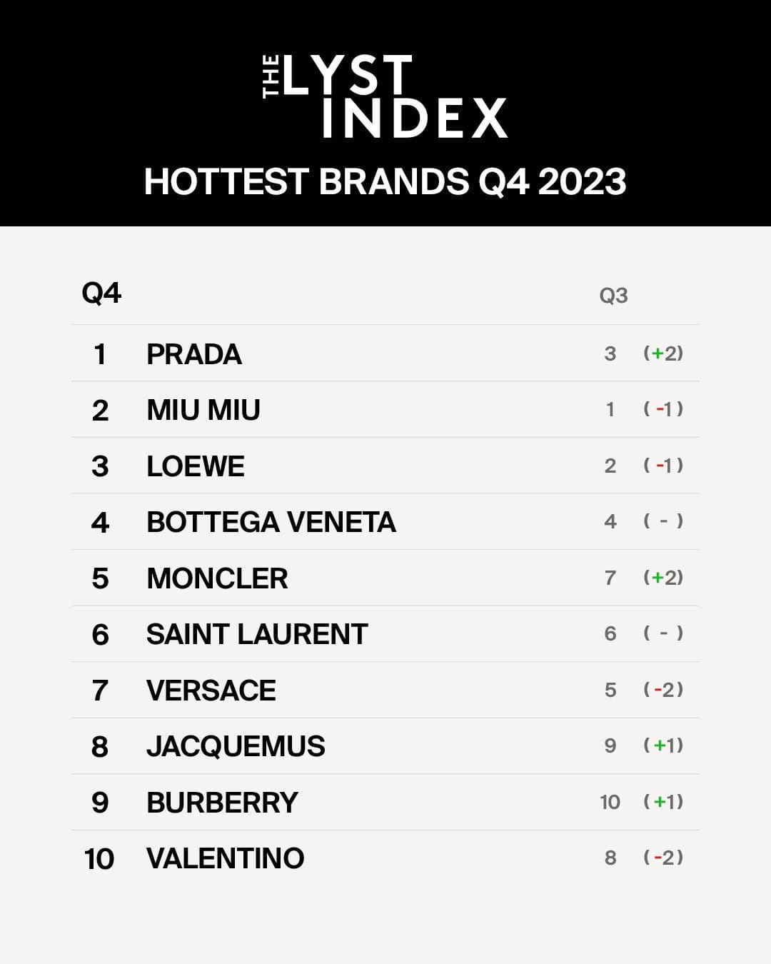 The LYST INDEX Q4 2023