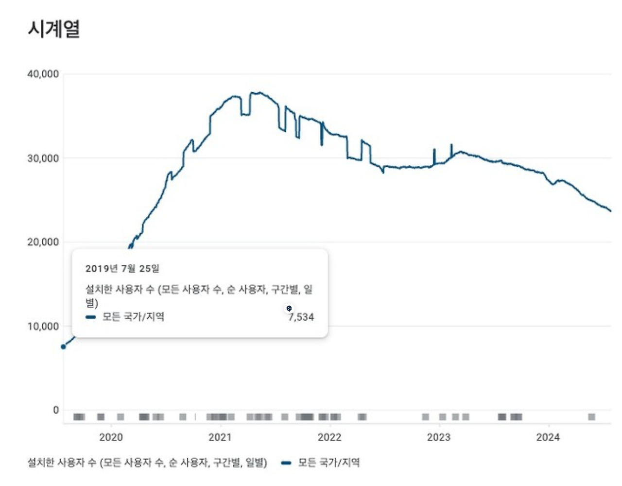 아내를 위해 만든 이커머스용 앱, 현재도 사용자들이 많이 이용하고 있다.