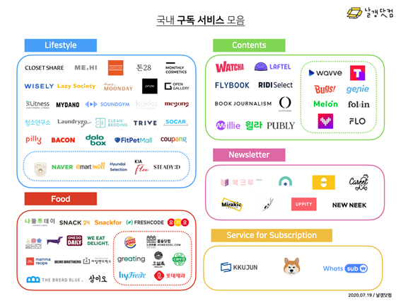 국내만도 너무나도 다양한 구독 서비스 (출처: 날갱닷컴)