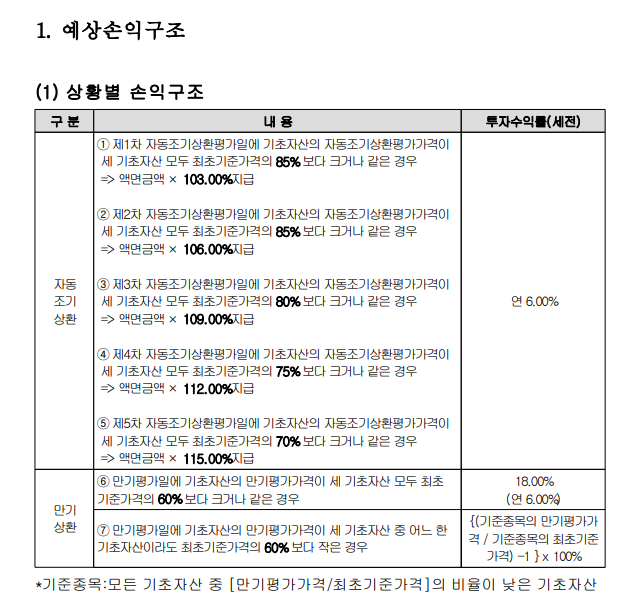전형적인 스텝다운 구조
