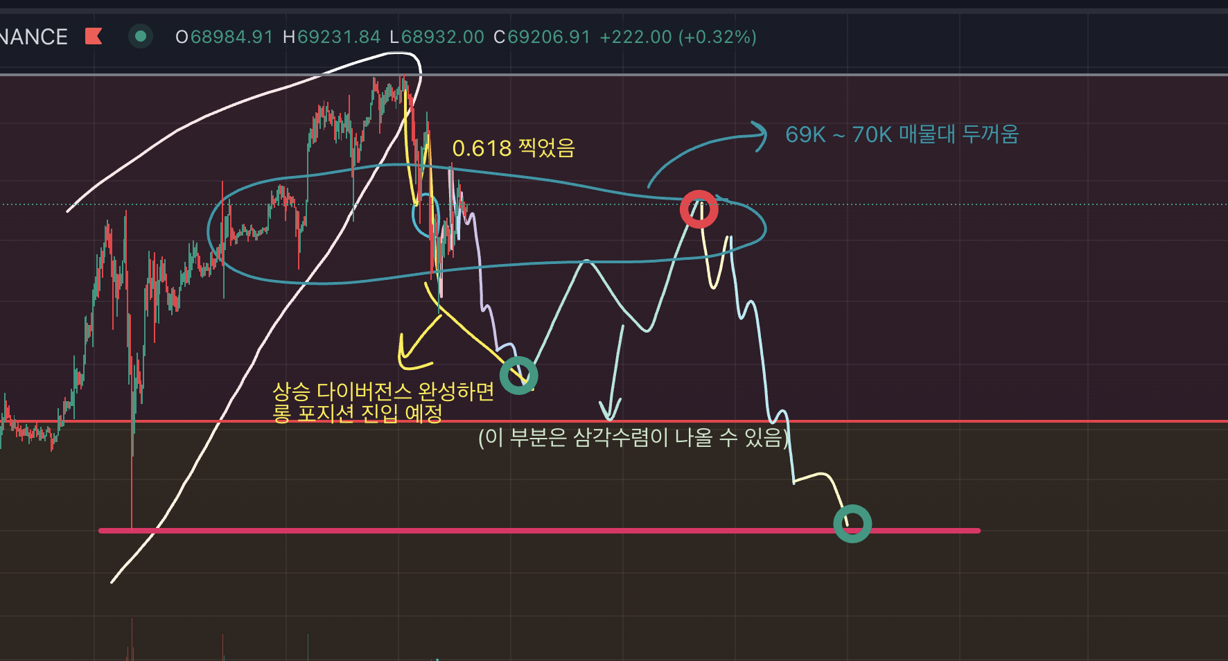 비트코인 차트, 1시간봉