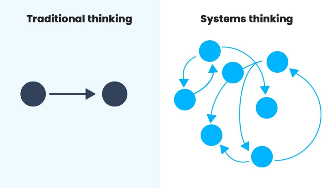 System Thinking (Source: Bootcamp UX Design CC)