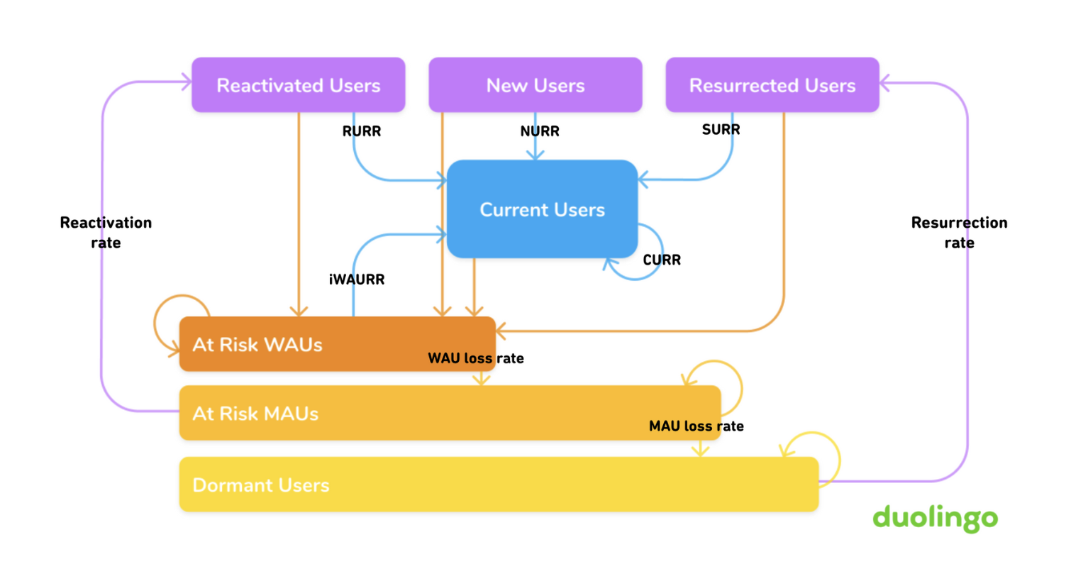 https://blog.duolingo.com/growth-model-duolingo/