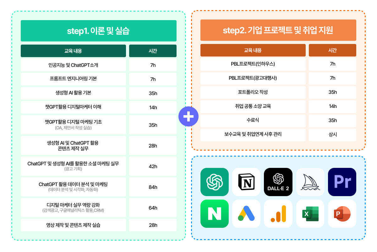 출처 : 청년취업사관학교 새싹