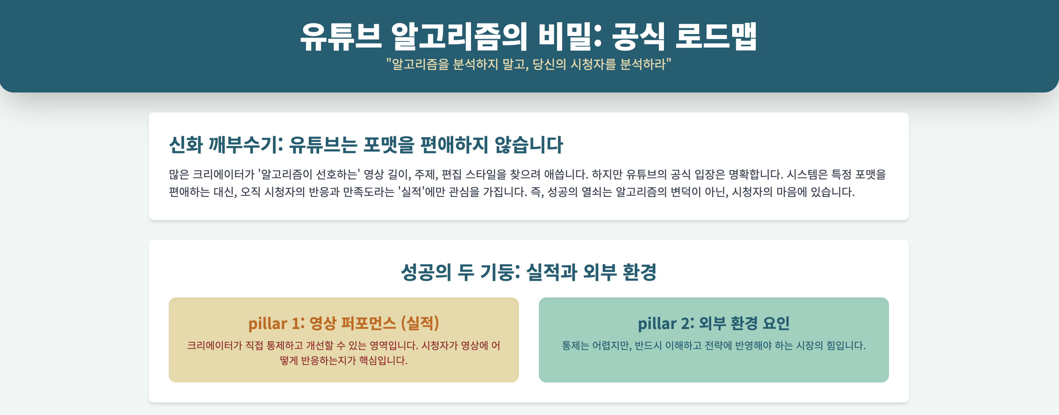 유튜브 알고리즘의 비밀: 공식 로드맵의 썸네일 이미지