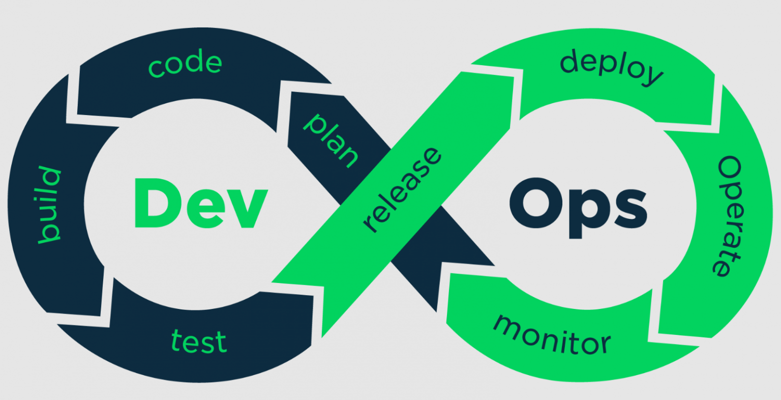 출처: https://www.devopsschool.com/blog/what-is-the-devops-workflow