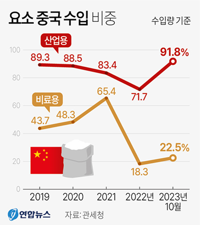 출처 : 연합뉴스