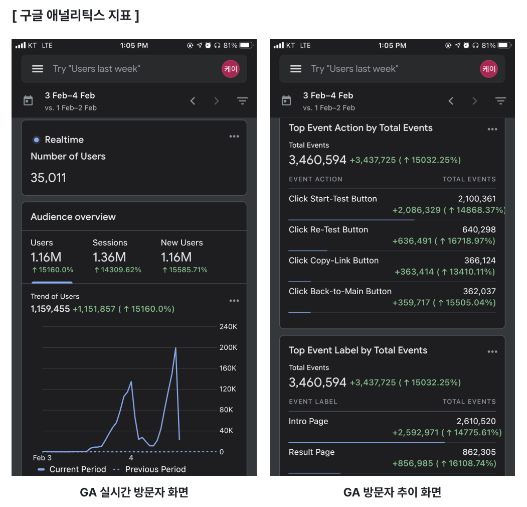 퍼스널컬러테스트 GA 지표