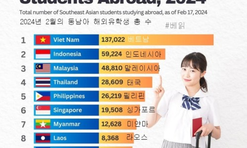 [인포그래픽] 2024년 동남아 국가별 해외유학생 수