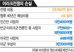 이라크 전쟁은 미국에 엄청난 손실을 안겼지만, 실제로 얻은 건 거의 없다는 평가를 받았다. (출처: 국민일보)