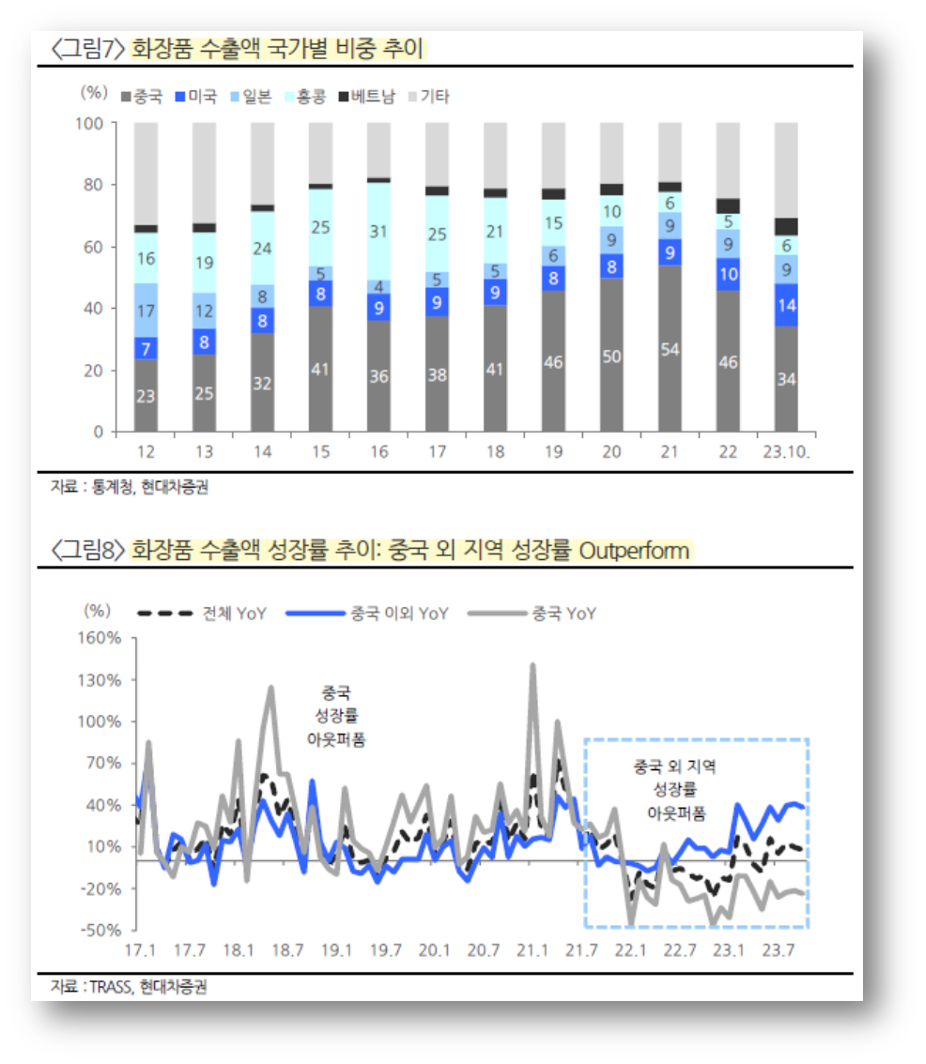 출처 : 현대차증권