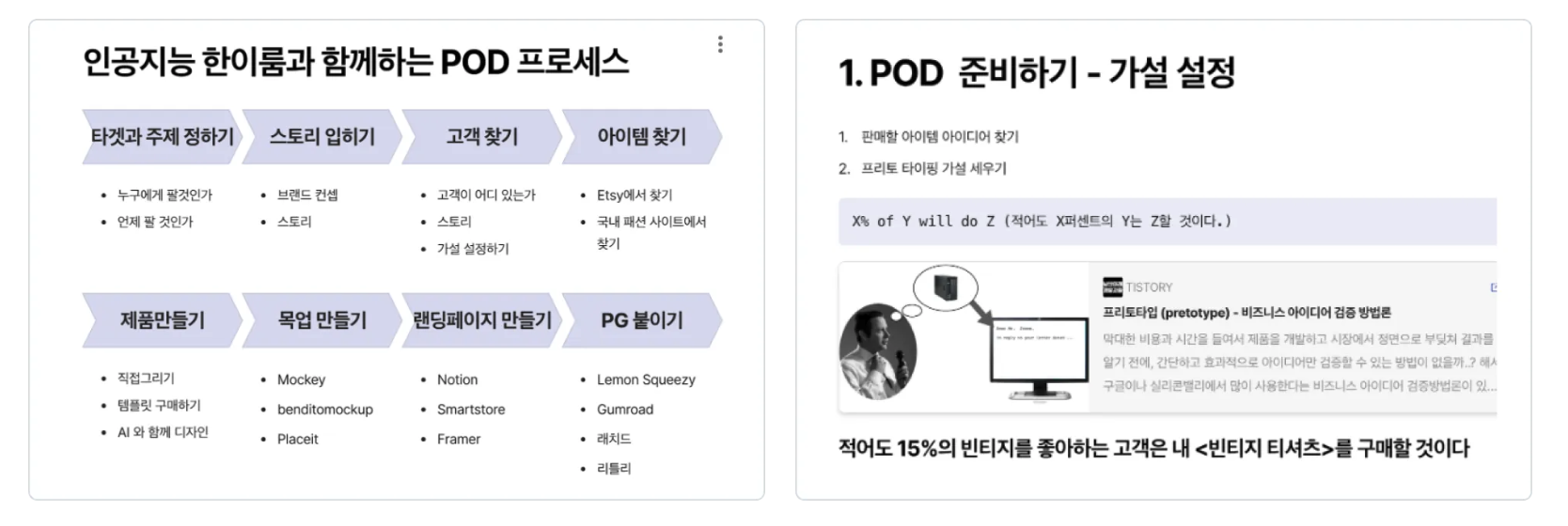 고객에게 집중하는 제품 판매 프로세스 (출처: 한이룸님 패캠 강의)