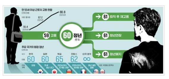 출처: 한국경제